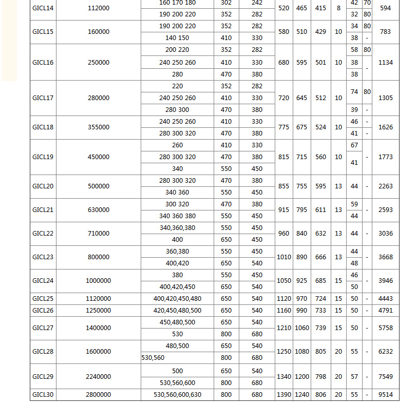 GICL drum gear coupling