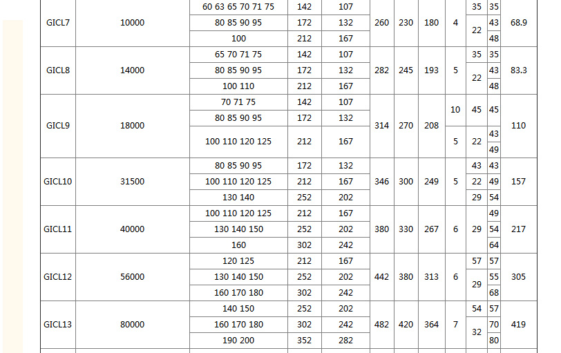 GICL drum gear coupling