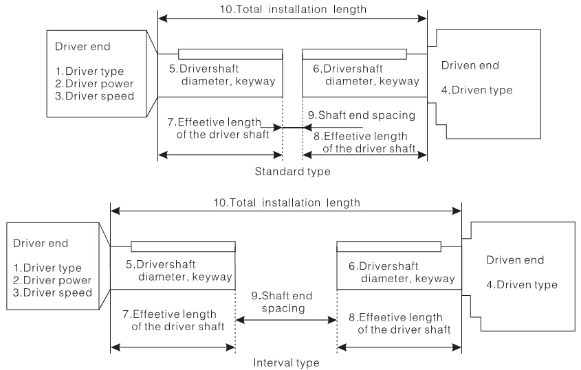 Basic Info for Model Selection of Disc Couplings - China Suoda