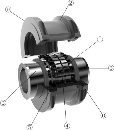 Structure and Application of Grid Couplings - China Suoda